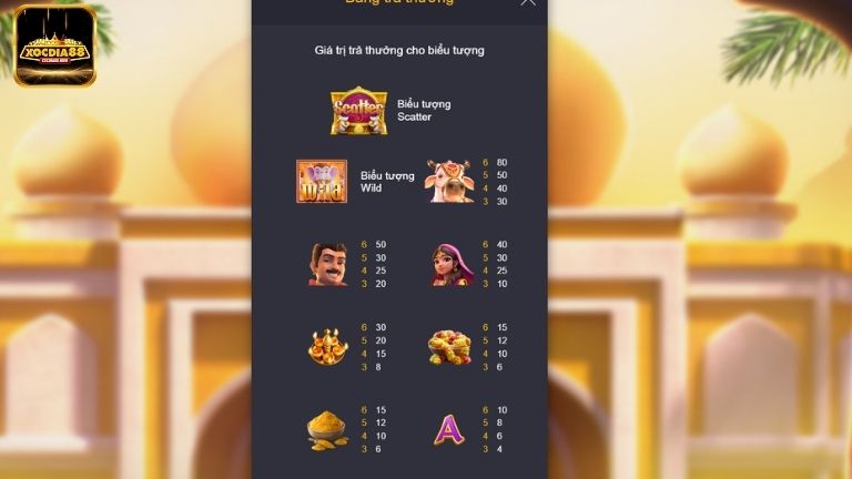 Anh em khi tham gia Ganesha Fortune cần nắm rõ luật chơi và bảng trả thưởng