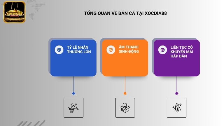 Bắn cá tại Xocdia88 có tỷ lệ nhận thưởng lớn, âm thanh sinh động, đa dạng khuyến mãi
