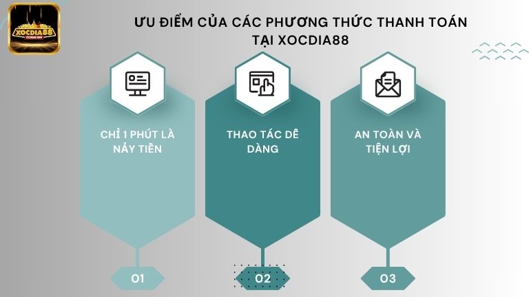 Các phương thức thanh toán tại Xocdia88 có nhiều ưu điểm vượt trội