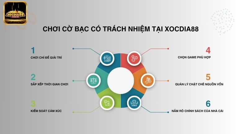 Chơi cờ bạc có trách nhiệm Xocdia88 anh em cần nắm rõ 6 điều