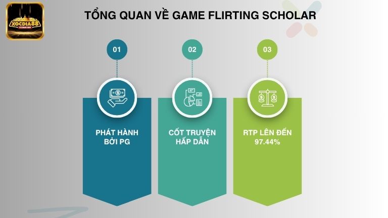 Flirting Scholar – Một trong những tựa game slots hay anh em chớ nên bỏ lỡ