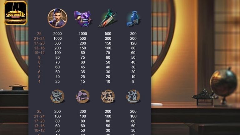 Game có bảng trả thưởng chi tiết giúp anh em dễ dàng tính toán