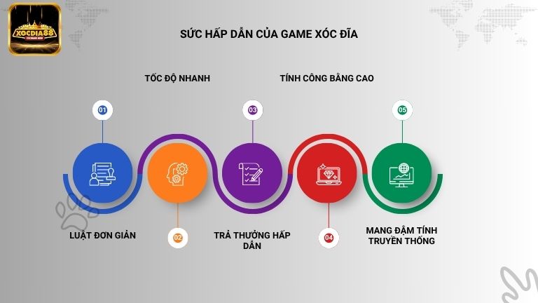 Game Xóc Đĩa mang đến trải nghiệm giải trí cực đã, ai cũng thích