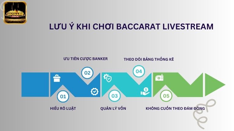 Khi chơi Baccarat anh em cần lưu tâm tới một số vấn đề