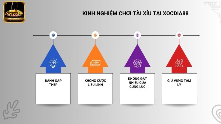 Khi chơi Tài Xỉu tại Xocdia88 anh em cần nắm chắc một số kinh nghiệm