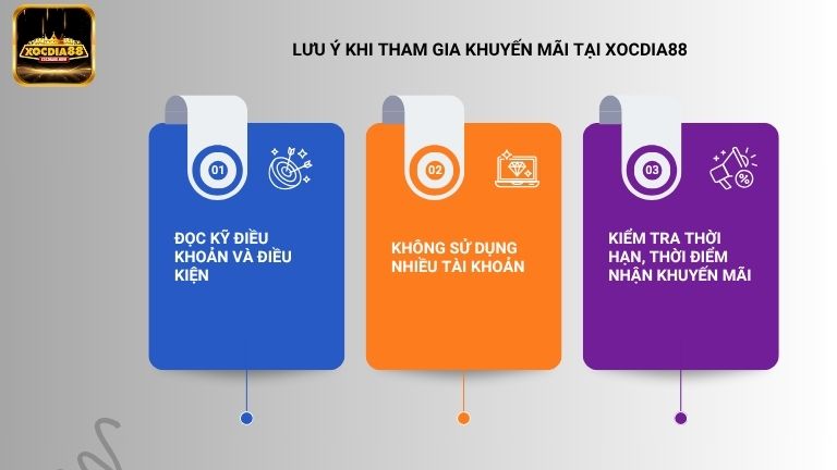 Khi tham gia khuyến mãi tại Xocdia88 anh em cần lưu ý đến một vài vấn đề quan trọng