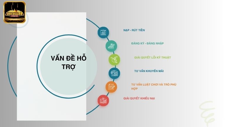 Liên hệ tới Xocdia88 anh em sẽ được hỗ trợ nhiều vấn đề