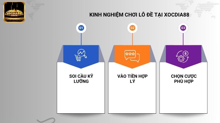 Muốn chơi lô đề hiệu quả anh em cần nằm lòng và áp dụng một số kinh nghiệm