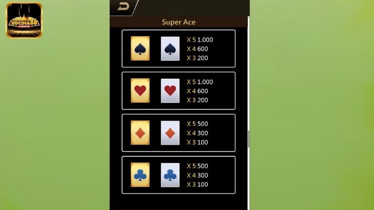 Nắm chắc luật chơi cùng bảng trả thưởng giúp anh em tự tin tham gia game