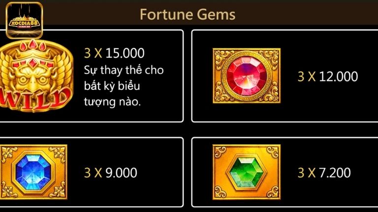 Nắm rõ luật chơi cùng bảng trả thưởng giúp anh em chủ động tham gia game
