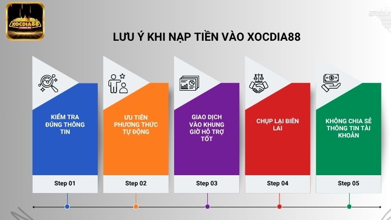 Nạp tiền vào Xocdia88 anh em cần lưu tâm tới một số vấn đề quan trọng