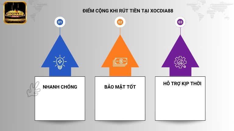 Rút tiền tại Xocdia88 anh em sẽ nhận thấy nhiều điểm cộng thiết thực