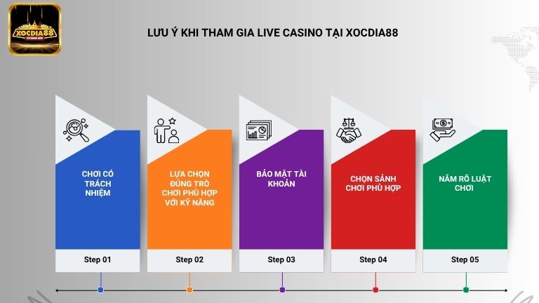 Tham gia Live Casino anh em cần nằm lòng một số kinh nghiệm hữu ích