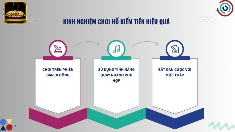 Trải nghiệm Fortune Tiger cực đã khi nắm chắc các mẹo hay