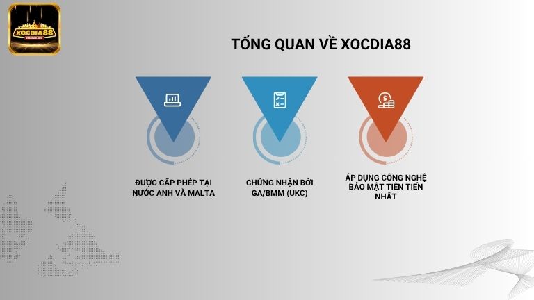 Xocdia88 là nhà cái uy tín được đông đảo hội viên tin tưởng