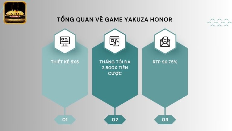 Yakuza Honor là thể loại game Slots siêu hấp dẫn, anh em nên tham gia ngay